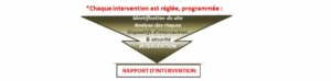 rapport d'intervention